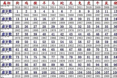 49歲生肖2023|49岁属什么生肖